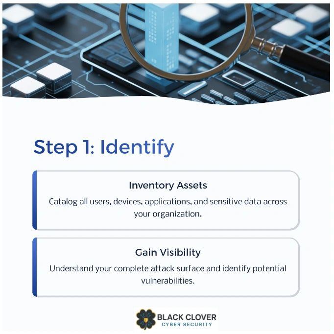 Turning Your Security Assessment into a 90-Day Hardening Plan!